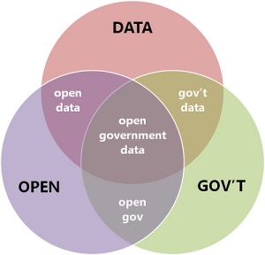 open gov data